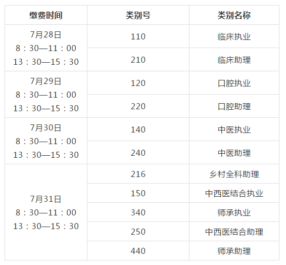 执业医师考试新政策